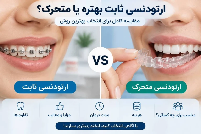 مقایسه کامل ارتودنسی ثابت و متحرک؛ کدام یک دندان‌ها را بهتر صاف می‌کند؟